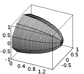 [Plot]